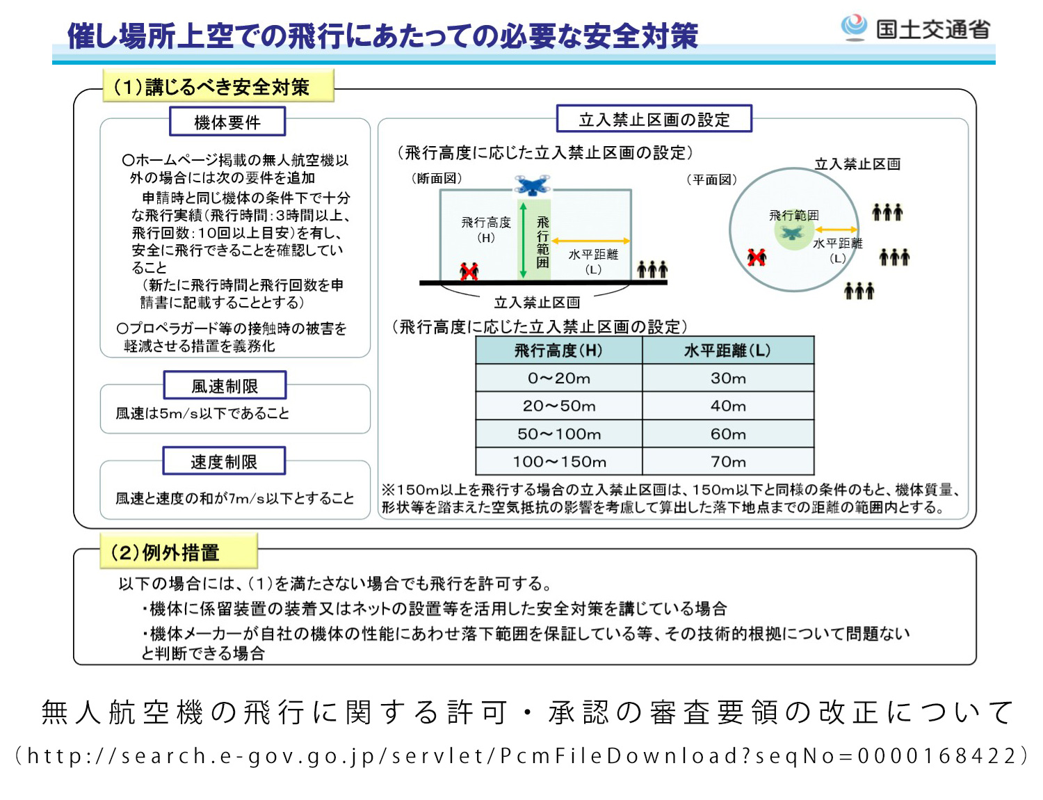 イベント上空のドローン飛行の審査要綱が改正されました。